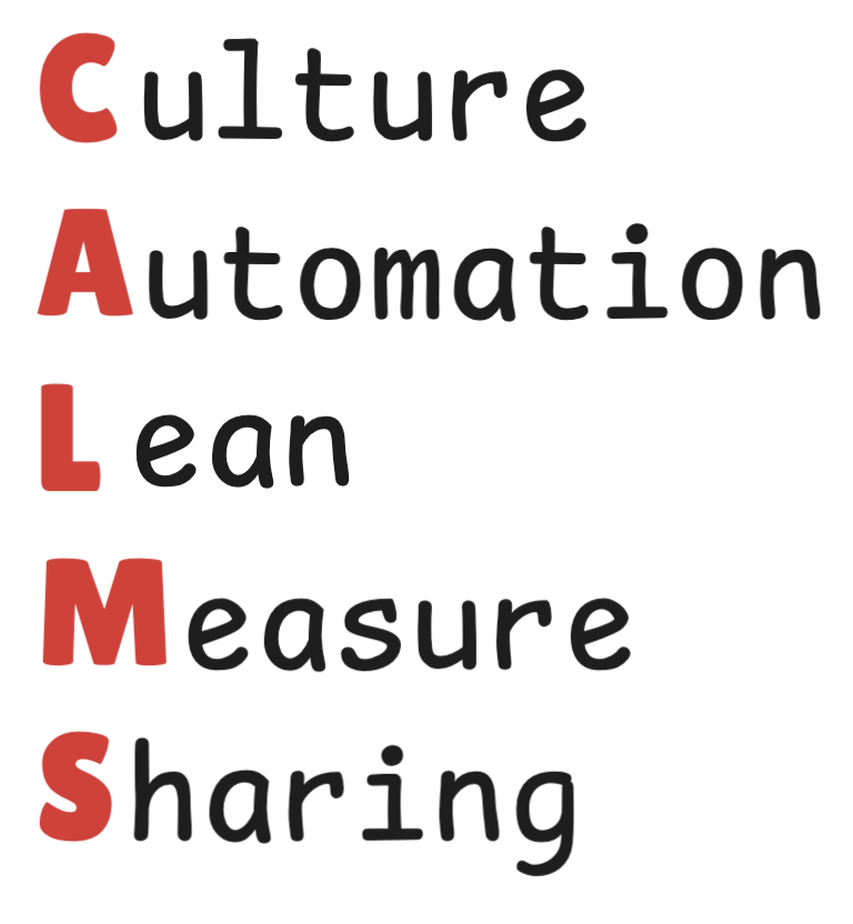 CALMS acronym diagram