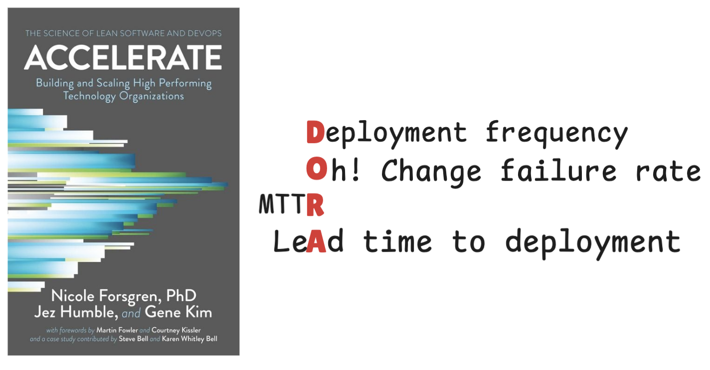 DORA: metrics of a high-performing technology organization