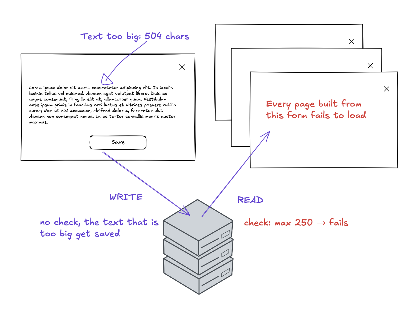 The form builder saves a 504-character label without a check; reading it back checks for at most 250 characters, so every page built from this form fails to load